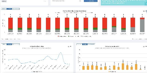 Vista de mapa operacional con rutas y puntos de interés